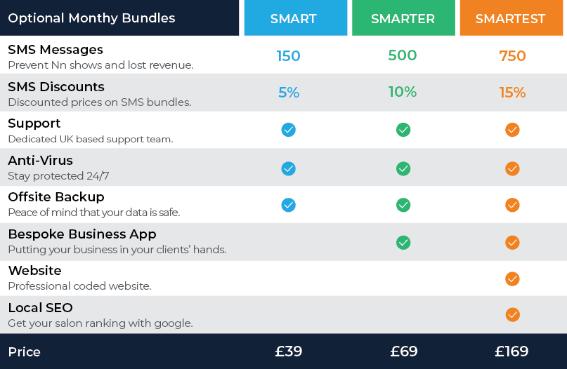 SMART Bundles
